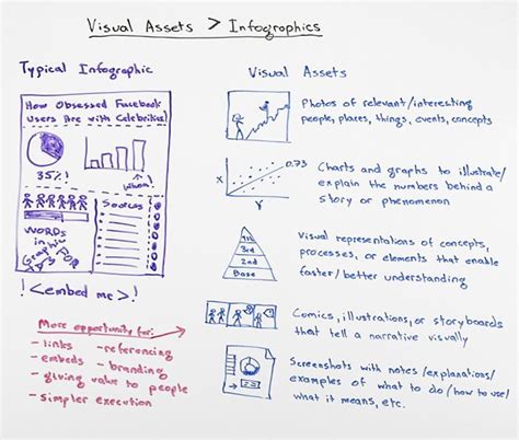 rand fishkin whiteboard|Why Visual Assets > Infographics .